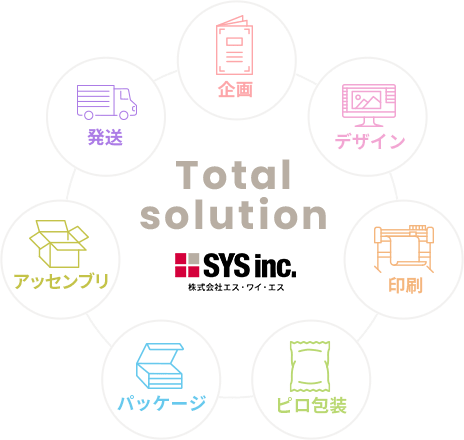 トータルソリューション