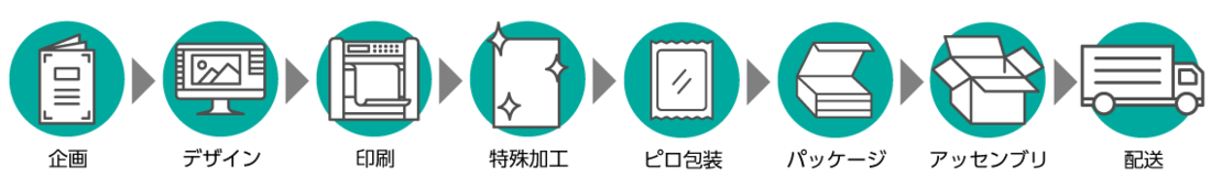 ワンストップサービス