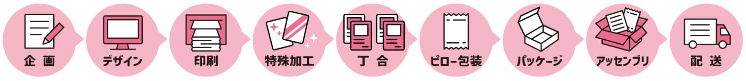 ワンストップサービス